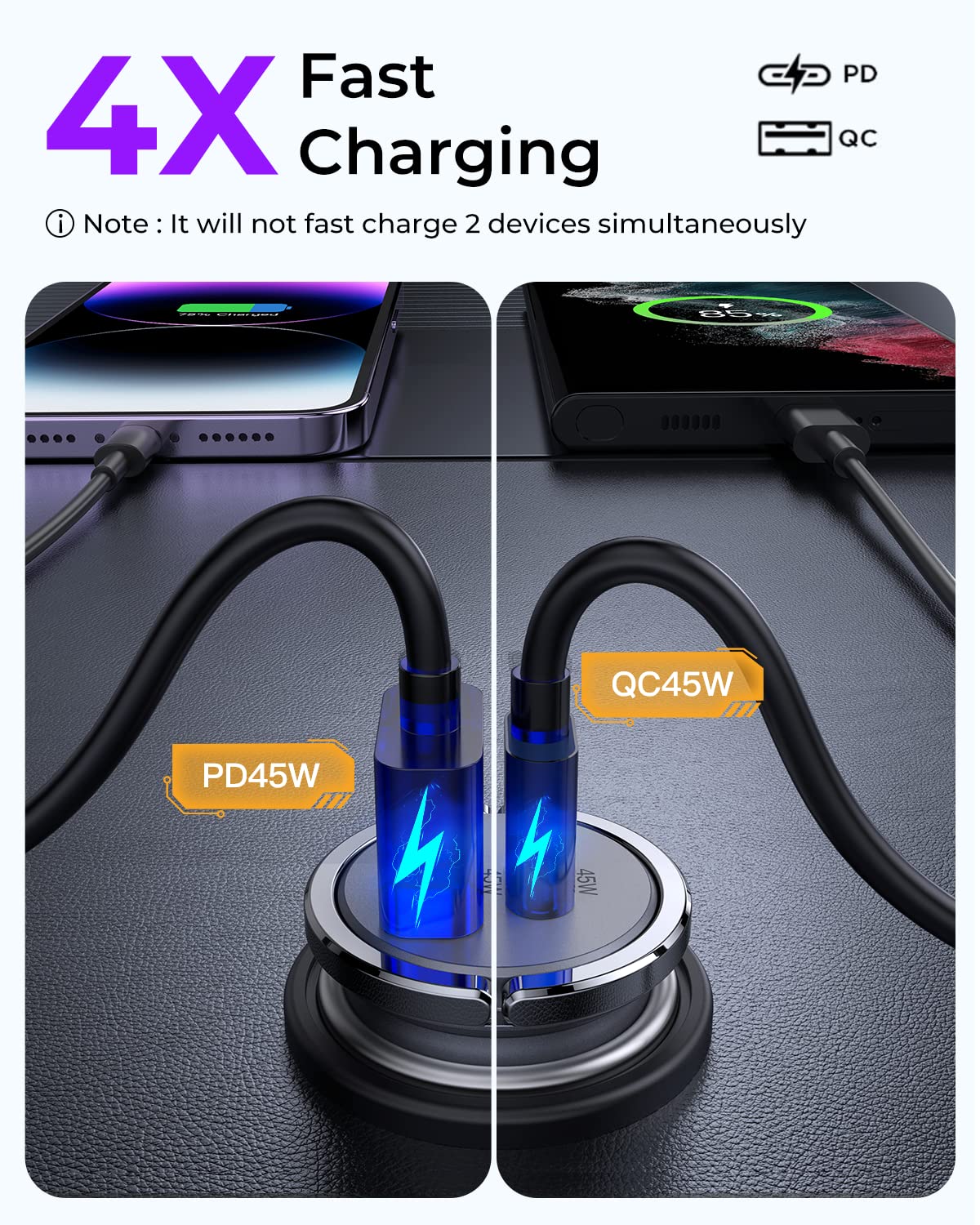 90W Fast USB C Car Charger Adapter