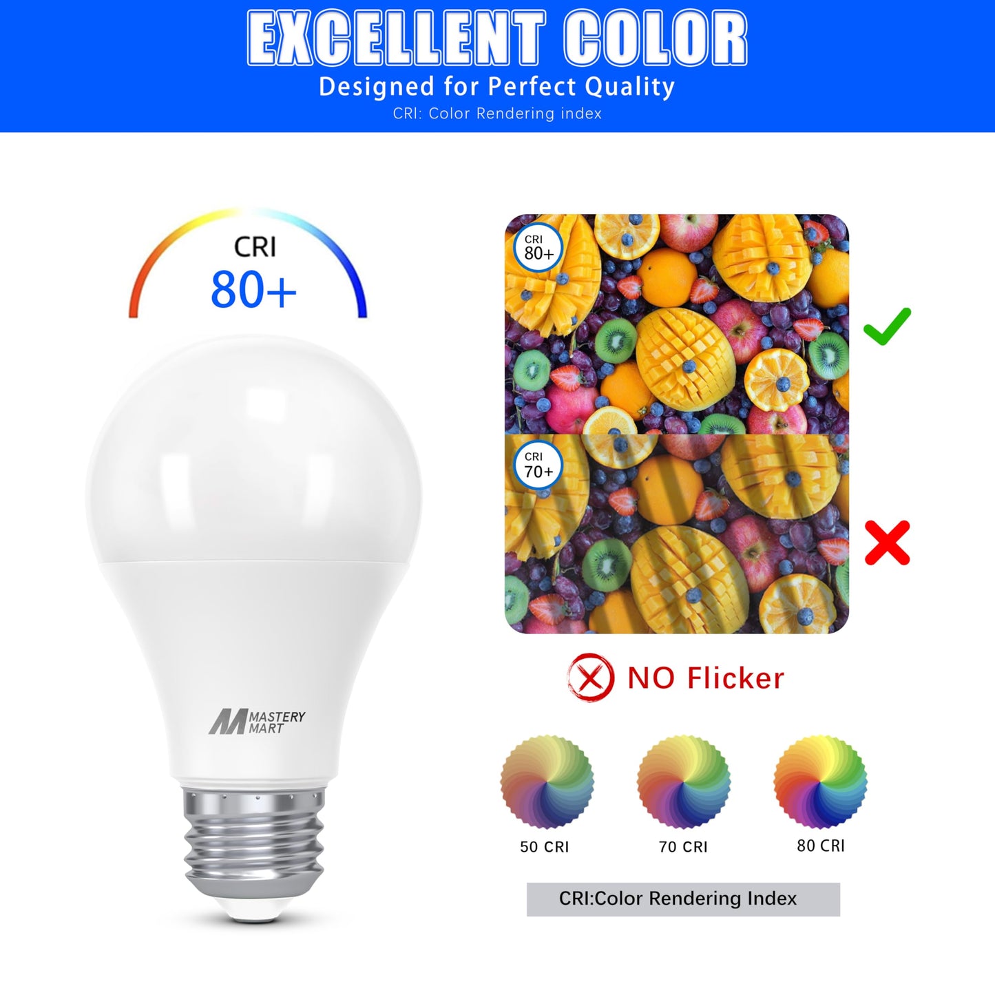 12 Pack MASTERY MART LED Light Bulbs 1500 Lumens