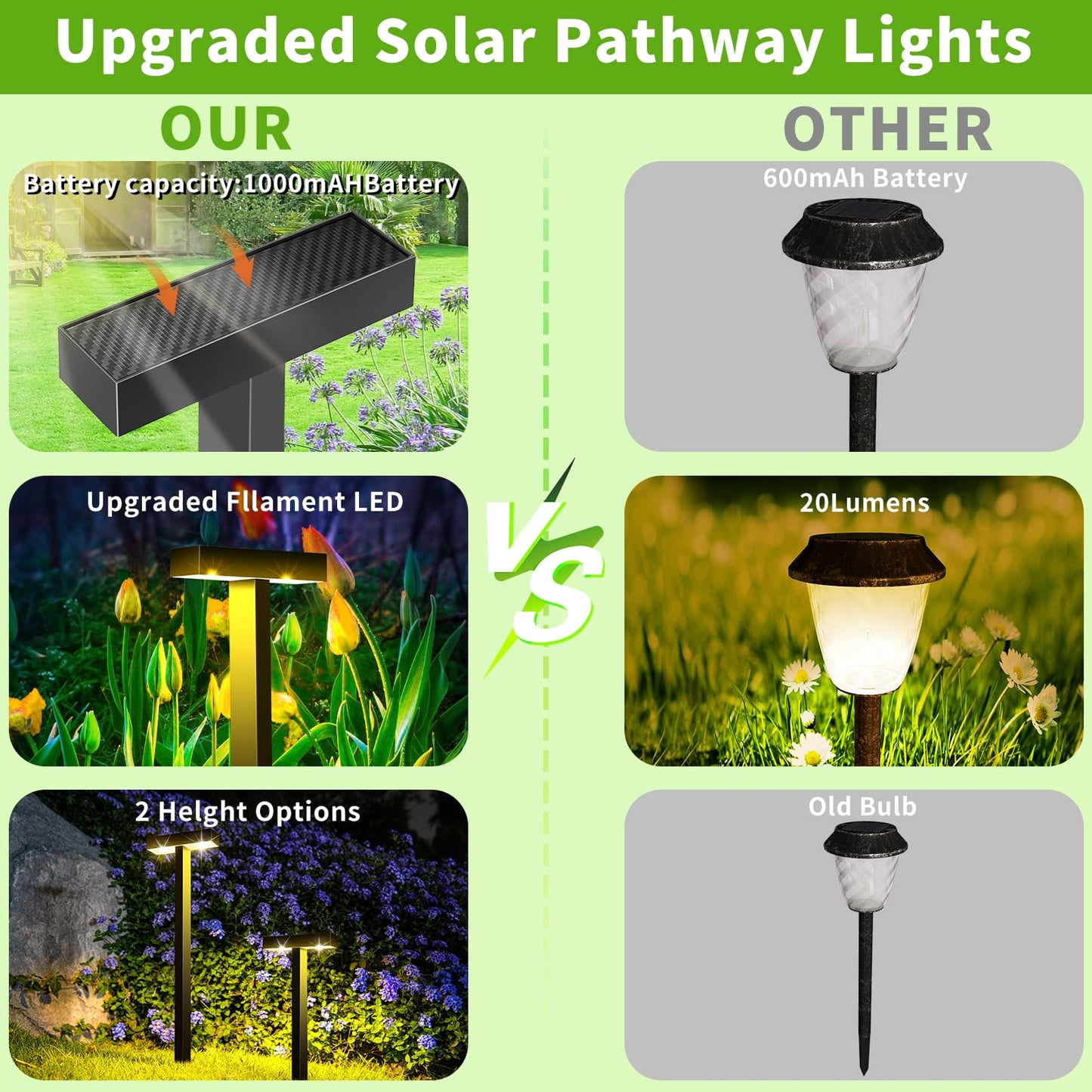 KINKAI Solar Pathway Lights Outdoor, 10 Pack T Shape Solar Walkway Lights for Outside Waterproof, Auto On/Off Solar Powered Garden Lights, Decor Landscape Lighting for Yard, Patio, Lawn (Warm Light)