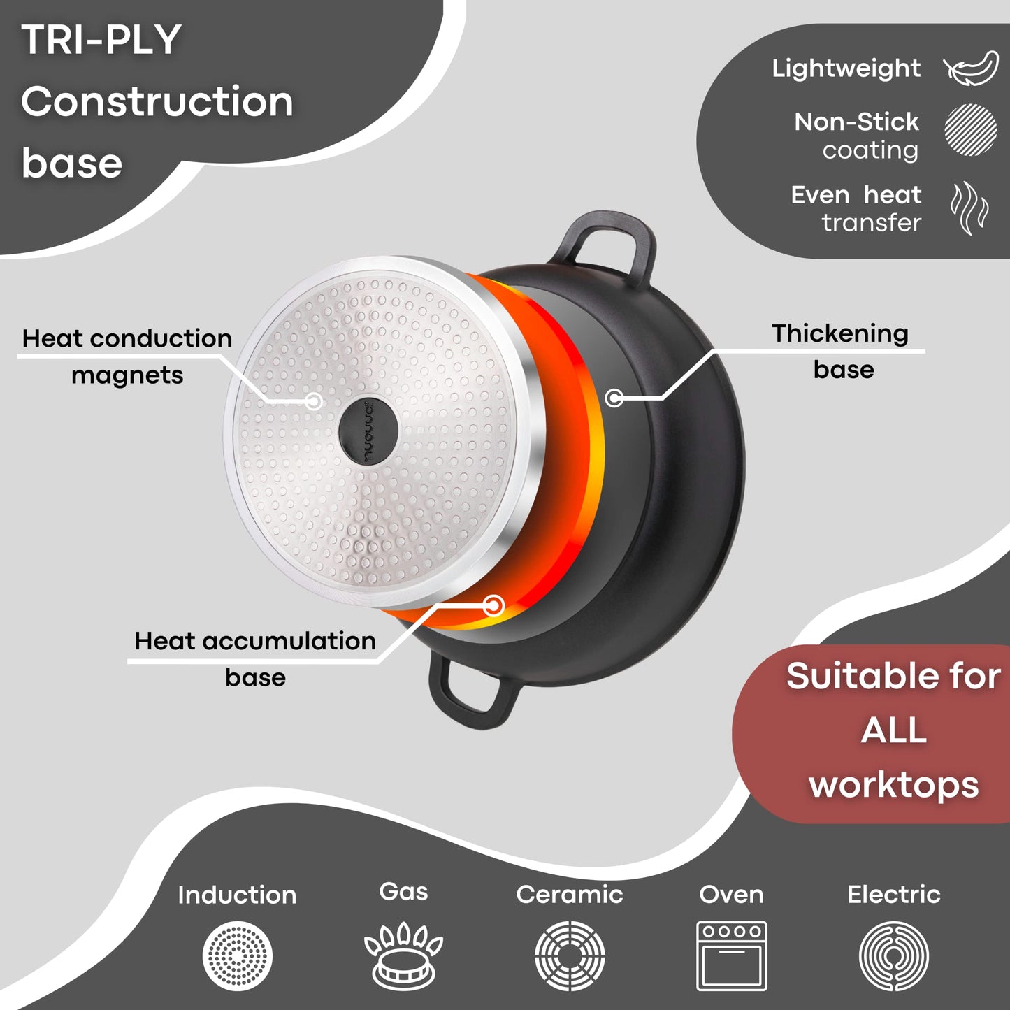 Non-Stick Dutch Oven Pot for Sourdough Baking
