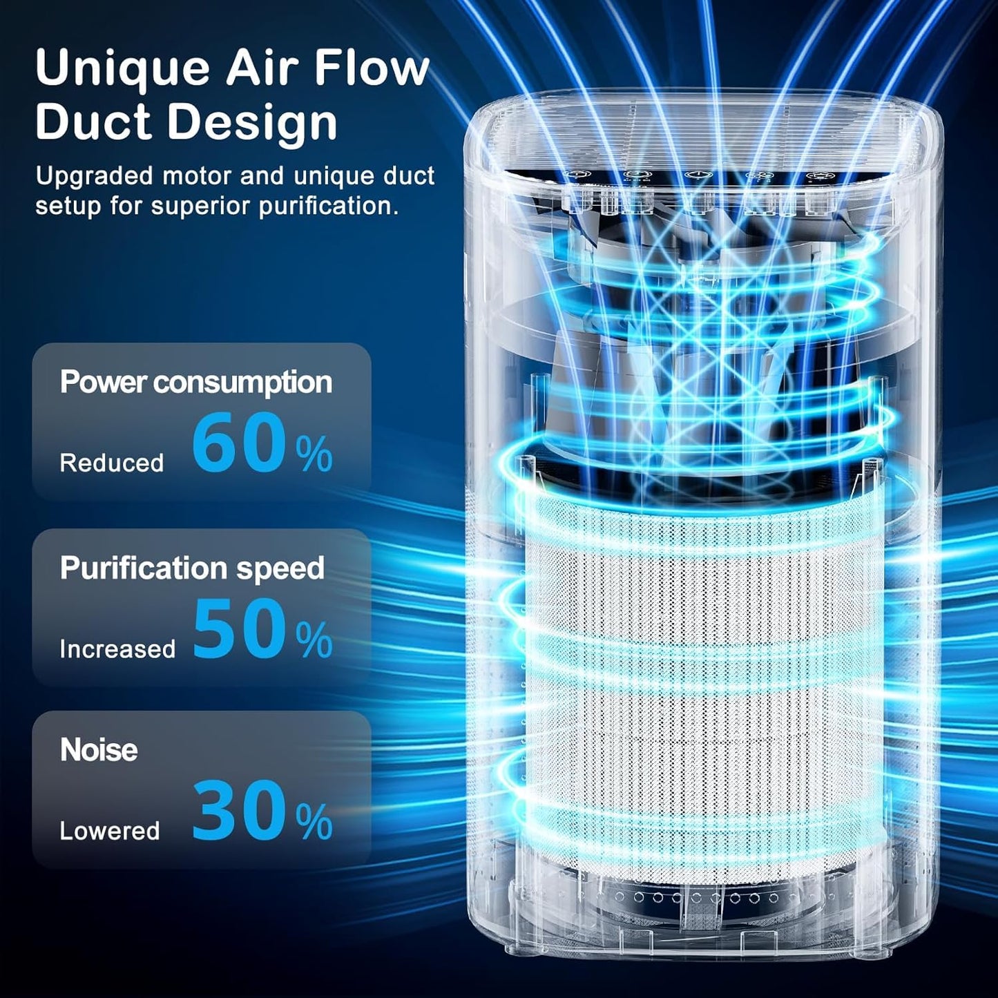 Tailulu H13 HEPA Air Purifier for Large Rooms Up to 1500ft²