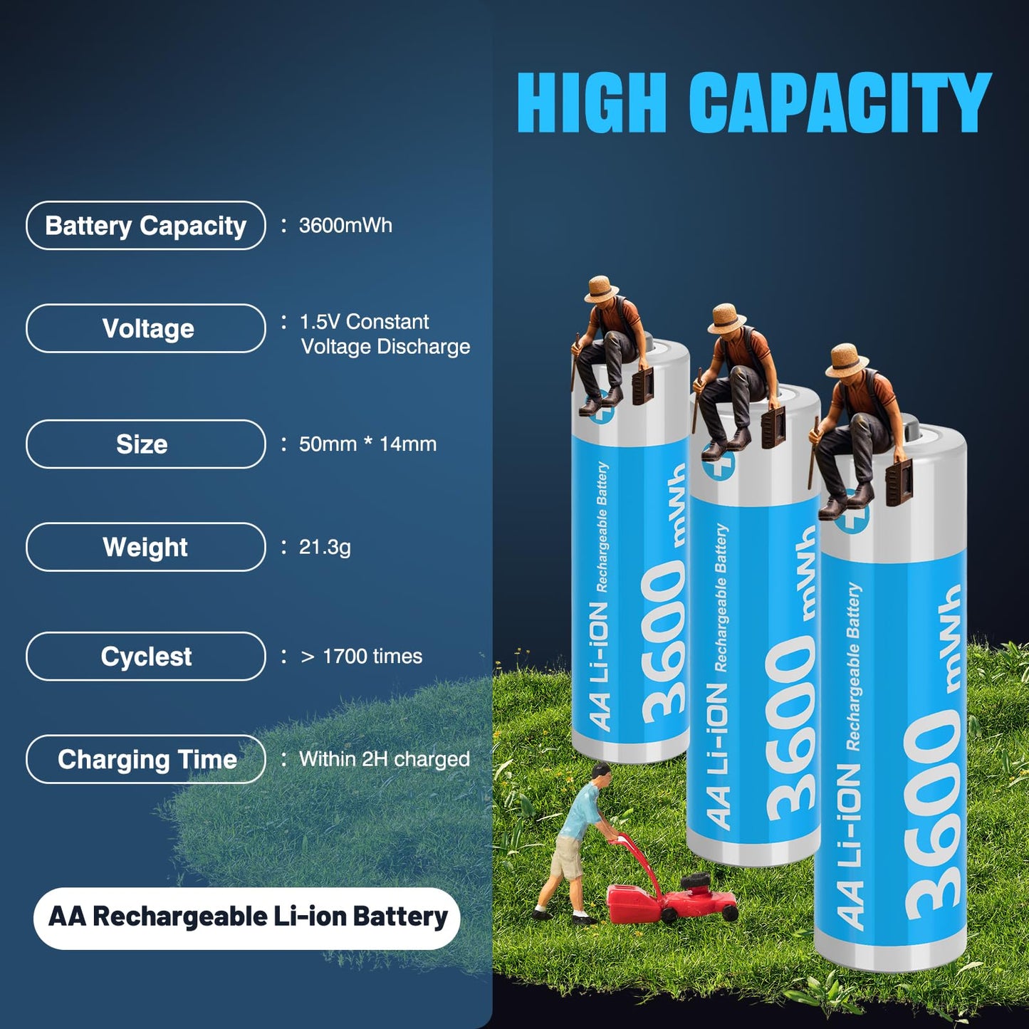 messule Rechargeable Lithium AA Batteries 8 Pack AA 1.5V Size Li-ion Batteries for Blink Camera,Double A Battery 3600mWh with 2H Fast Charge,Long-Lasting AA Batteries(4 Independent Slot)