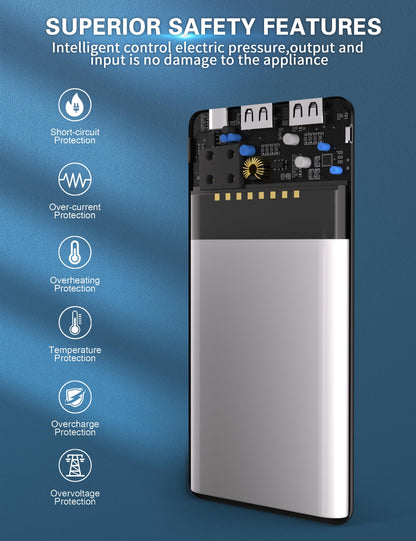 10000mAh GOZVRPU Fast Charge Power Bank