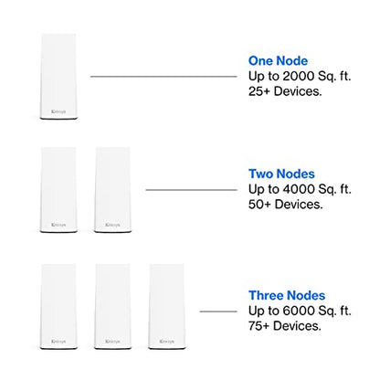 Linksys Atlas WiFi 6 Router Home WiFi Mesh System, Dual-Band, 2,000 Sq. ft Coverage, 25+ Devices, Speeds up to (AX3000) 3.0Gbps - MX2000 1-Pack