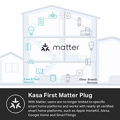 Kasa Matter Smart Plug w/ Energy Monitoring, Compact Design, 15A/1800W Max, Super Easy Setup, Works with Apple Home, Alexa & Google Home, UL Certified, 2.4G Wi-Fi Only, White, KP125M (4-Pack)