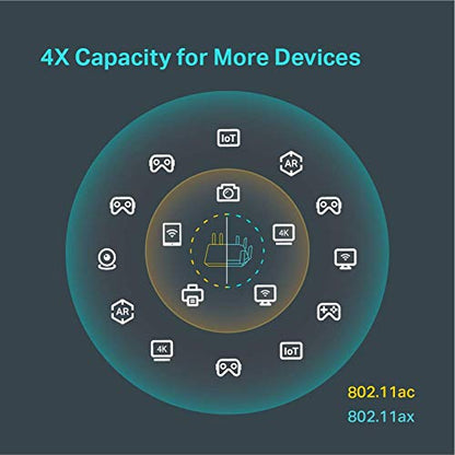 TP-Link AX6000 WiFi 6 Router(Archer AX6000) -802.11ax Wireless 8-Stream Gaming Router, 2.5G WAN, 8 Gigabit LAN Ports, MU-MIMO, 1.8GHz Quad-Core CPU