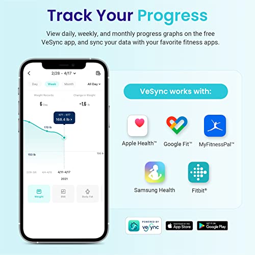 Etekcity Scale for Body Weight and Fat Percentage, Smart Accurate Digital Bathroom Body Composition Bluetooth Weighing Machine for People's BMI, Million-User App Offers Diet & Exercise Plan, 400lb