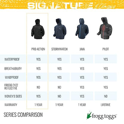 FROGG TOGGS Men's Standard Classic Pro Action Waterproof Breathable Rain Jacket, Mossy Oak DNA, Medium