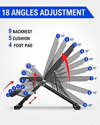 [1000LBS Strongest Capacity] Adjustable Weight Bench - 160+ Combination Workout Bench with 9-5-4 Adjustable and 6 Layers of Pearl Cotton, Bench Press for Home&Gym, Incline Bench for Full Body Workout