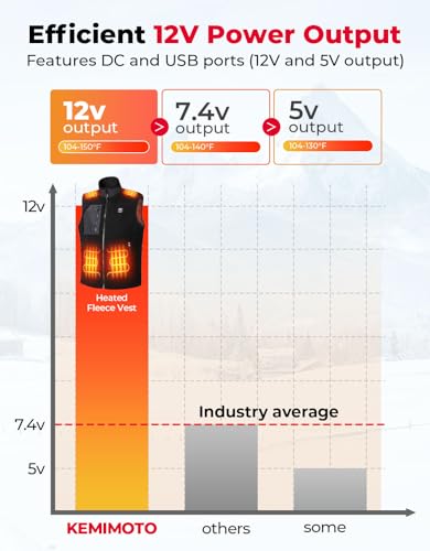 KEMIMOTO Heated Fleece Vest for Men with 15000mah Battery Pack Included, Heated Vest by Voice and APP Temp Control for Skiing Hunting