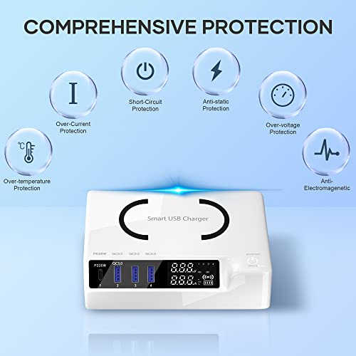 USB C Charger, slitinto 65W 4-Port Fast USB Charging Station, Charging Station for Multiple Devices with LED Display, Compact Desktop Charger Hub for iPhone iPad Samsung Android and Tablet