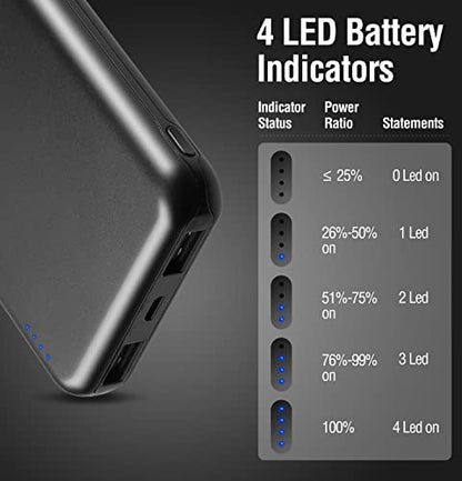 ENEGON 2-Pack Portable Charger Power Bank 10000mAh, The Phone Charger Battery with USB C Input and Dual USB Output for iPhone 14, iPad, Galaxy S22, Pixel, Tablets and etc