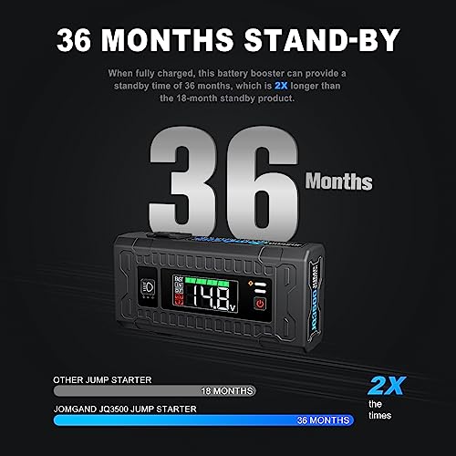 JOMGAND JQ3500 Jump Starter 3500Amp 24000mAh Battery Jump Starter 12V Battery Jumper, 100W Lithium Battery Booster for 10L Gas 8.5L Diesel Engines, Jump Box with 5" LED Display