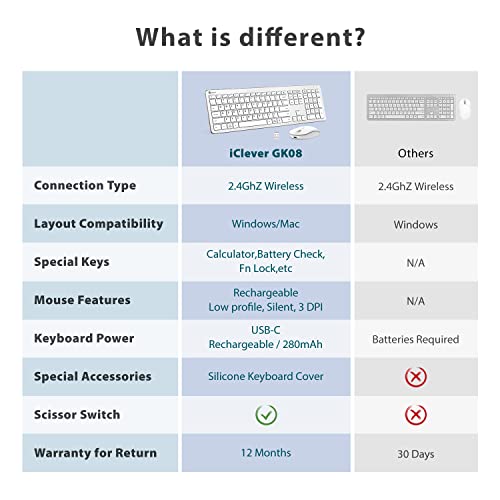 iClever GK08 Wireless Keyboard and Mouse - Rechargeable, Ergonomic, Quiet, Full Size Design with Number Pad, 2.4G Stable Connection Slim Mac Keyboard and Mouse for Windows Mac OS Computer