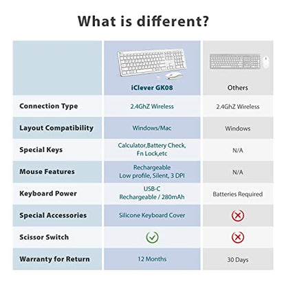 iClever GK08 Wireless Keyboard and Mouse - Rechargeable, Ergonomic, Quiet, Full Size Design with Number Pad, 2.4G Stable Connection Slim Mac Keyboard and Mouse for Windows Mac OS Computer