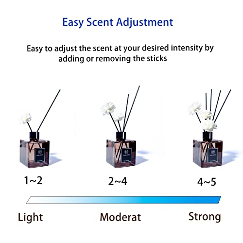 YINMI Reed Diffuser 6.7 oz (200ml), Black Cherry Scented Reed Diffuser Set,Reed Diffuser & Oil Diffuser Sticks, Aromatherapy, Home & Kitchen Décor,Fragrance and Gifts,2pk