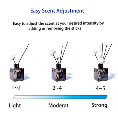 YINMI Reed Diffuser 6.7 oz (200ml), Black Cherry Scented Reed Diffuser Set,Reed Diffuser & Oil Diffuser Sticks, Aromatherapy, Home & Kitchen Décor,Fragrance and Gifts,2pk