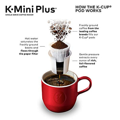 Keurig K-Mini Plus Single Serve K-Cup Pod Coffee Maker, Evening Teal