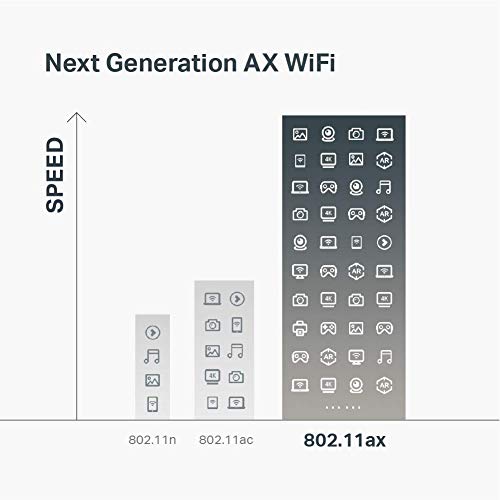 TP-Link AX6000 WiFi 6 Router(Archer AX6000) -802.11ax Wireless 8-Stream Gaming Router, 2.5G WAN, 8 Gigabit LAN Ports, MU-MIMO, 1.8GHz Quad-Core CPU