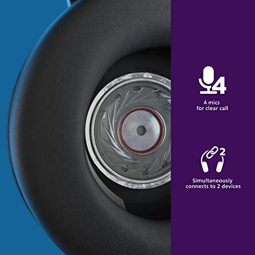 PHILIPS H9505 Hybrid Active Noise Canceling (ANC) Over Ear Wireless Bluetooth Pro-Performance Headphones with Multipoint Bluetooth Connection