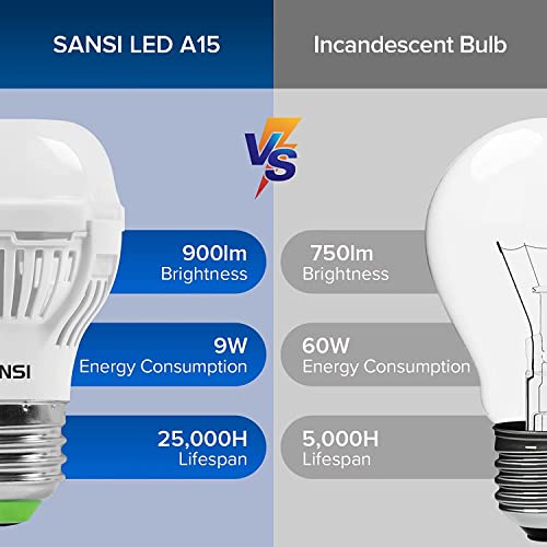 SANSI 60W Equivalent LED Light Bulbs, 22-Year Lifetime, 4 Pack 900 Lumens LED Bulb with Ceramic Technology, 2700K Warm White 9W Non-Dimmable, E26, A15 Efficient & Safe Energy Saving for Home Lighting