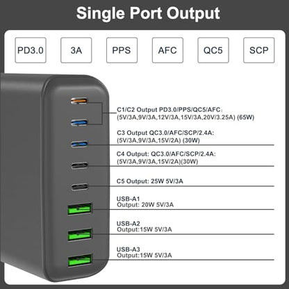 265W USB C Charger, 8-Port Desktop USB C Charging Station, 65W USB C Laptop Charger Compatible with MacBook Pro/Air,iPhone 14/13/Mini/Pro/13Pro Max/12 Samsung Galaxy Note