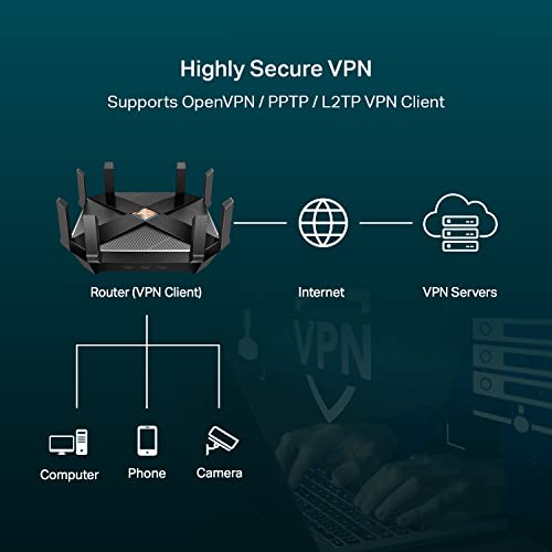 TP-Link AX6000 WiFi 6 Router(Archer AX6000) -802.11ax Wireless 8-Stream Gaming Router, 2.5G WAN, 8 Gigabit LAN Ports, MU-MIMO, 1.8GHz Quad-Core CPU