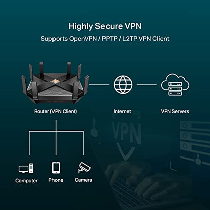 TP-Link AX6000 WiFi 6 Router(Archer AX6000) -802.11ax Wireless 8-Stream Gaming Router, 2.5G WAN, 8 Gigabit LAN Ports, MU-MIMO, 1.8GHz Quad-Core CPU