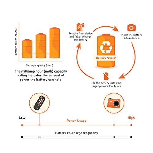 Amazon Basics AAA Rechargeable NiMH Performance Battery, 800 mAh, Recharge up to 1000 Times, Pre-Charged - Pack of 12