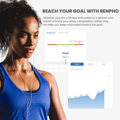 RENPHO Smart BMI,Weight Scale,Wireless, Digital Bathroom Body Composition/Fat Analyzer with Smartphone App sync with Bluetooth, 400 lbs - White Elis 1