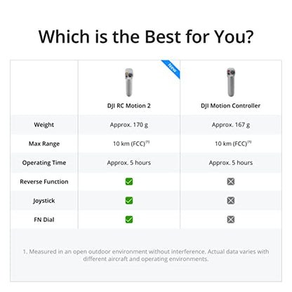 DJI Avata Explorer Combo, First-Person View Drone with Camera 4K, Super-Wide 155° FOV, Includes New RC Motion 2 and Goggles Integra Black, FAA Remote ID Compliant