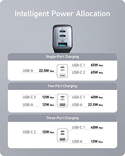 Anker USB C Charger, 735 Charger (Nano II 65W), iPad Charger, PPS 3-Port Fast Compact Foldable for MacBook Pro/Air, iPad Pro, Galaxy S23, Dell XPS 13, Note 20/10+, iPhone 14/Pro, Steam Deck, and More