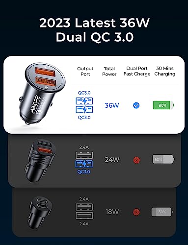 Fast USB Car Charger Fast Charge AINOPE Car Charger Adapter 36W All Metal Lighter USB Charger Quick Charge Compatible with iPhone 14/13/12/11pro/x/8/Samsung S22/S22+/Ultra/S21/Note 9/S10/S9