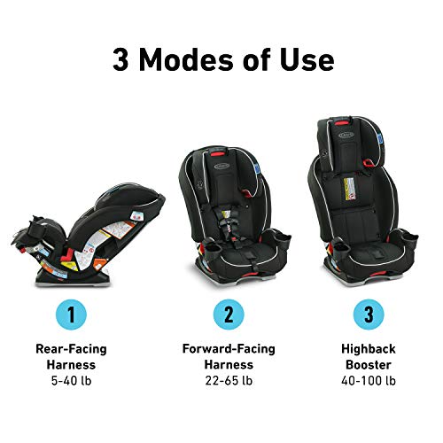 Graco Slimfit 3 in 1 Car Seat -Slim & Comfy Design Saves Space in Your Back Seat, Annabelle, One Size