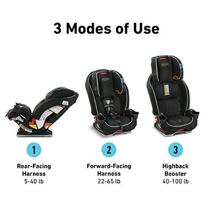 Graco Slimfit 3 in 1 Car Seat -Slim & Comfy Design Saves Space in Your Back Seat, Annabelle, One Size