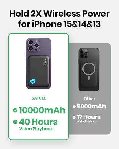 SAFUEL Magnetic Portable Charger, 10000mAh Wireless Magnetic Power Bank, 20W PD QC3.0 Fast Charging Battery Bank, USB C in&Out Battery Pack for iPhone 14 13 12 Pro Max Mini Plus and Magnetic Case