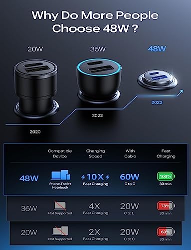 LISEN USB C Car Charger Adapter [2 Pack] [Mini & Metal] 48W Cigarette Lighter USB Charger Fast Charging [PD QC 3.0] USBC Car Phone Charger for iPhone 15 Pro Max Plus 14 Samsung Galaxy S23 iPad Pro