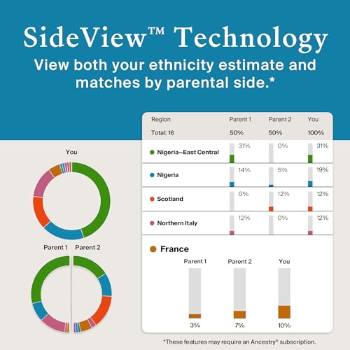 AncestryDNA Genetic Test Kit: Personalized Genetic Results, DNA Ethnicity Test, Origins & Ethnicities, Complete DNA Test