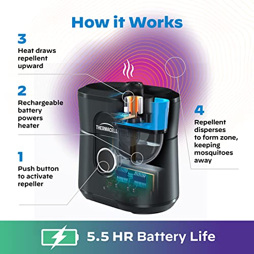 Thermacell Mosquito Repellent Radius Zone, Gen 2.0, Rechargeable; Includes 12-Hour Mosquito Repellent Refill; No Candle or Flame, Easy to Use & Long Lasting; DEET Free Bug Spray Alternative
