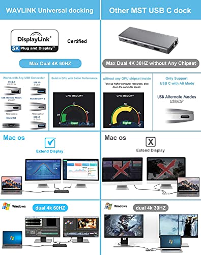 WAVLINK USB 3.0 and USB-C Dual 4K Display Laptop Docking Station,5K/Dual 4K @60Hz Docking Staion Dual Monitor for Windows and Mac,(2 HDMI & 2 DP, Gigabit Ethernet, 6 USB 3.0,Audio)