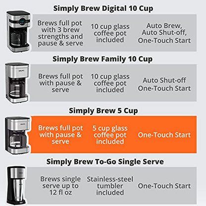 Krups Simply Brew Stainless Steel Drip Coffee Maker 5 Cup 650 Watts Coffee Filter, Drip Free, Dishwasher Safe Pot, Compact Silver and Black