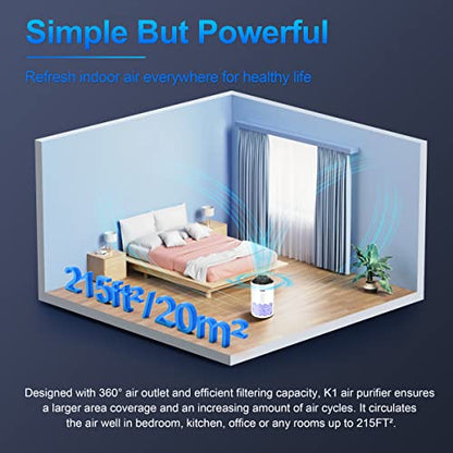 ToLife Air Purifiers for bedroom, HEPA Air Purifier for Home, Air Filters 99.97% Smoke Pollen Dander Dust, Portable Room Air Purifier with Low Noise Sleep Mode for Desktop Office, White