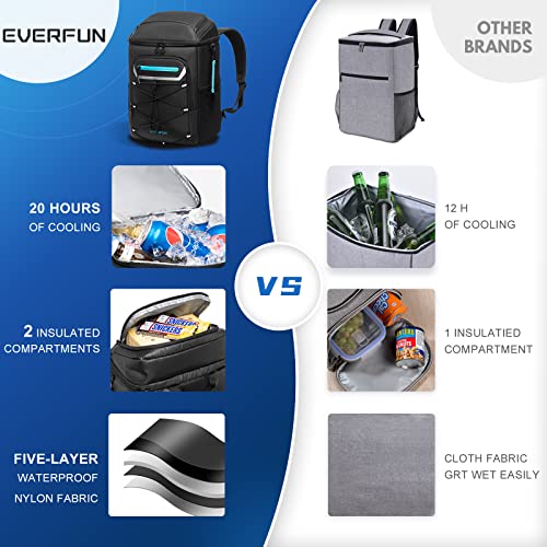 EVERFUN Cooler Backpack Insulated Leakproof 30 Cans, Cooler Bag with 2 Insulated Compartments Waterproof, Lightweight Hiking Beach Lunch Travel Camping Cooler for Men and Women