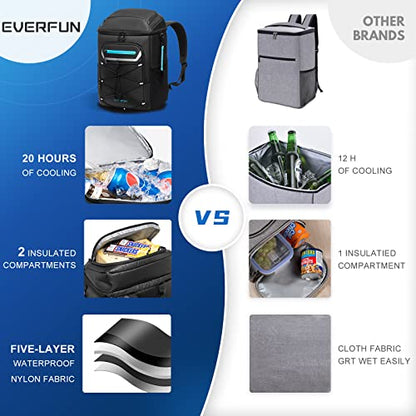 EVERFUN Cooler Backpack Insulated Leakproof 30 Cans, Cooler Bag with 2 Insulated Compartments Waterproof, Lightweight Hiking Beach Lunch Travel Camping Cooler for Men and Women
