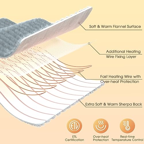 Reaks Heated Electric Blanket Throw - 50" x 60" Heating Blanket with 4 Fast Heating Levels & 3 Hours Auto Off, Soft Warm Flannel Sherpa Blankets for Home Office, ETL&FCC Certification, Light Grey