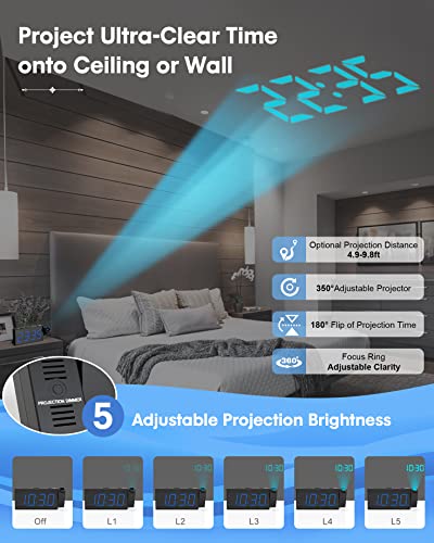 Digital Projection Alarm Clocks for Bedrooms - Large LED Display, 180° Rotatable Projector, 5-Level Dimmer,USB Charger,Battery Backup,Loud Dual Alarms for Kids Elderly,Heavy Sleepers,Snooze,12/24H,DST