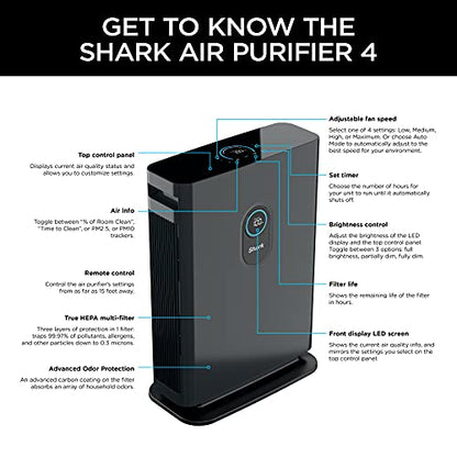 Shark HE402AMZ Air Purifier 4 True HEPA with Microban Protection Cleans up to 1000 Sq. Ft., Captures 99.98% of particles, allergens, smoke, odors to 0.1–0.2 microns, Advanced Odor Lock, 4 Fan, Grey