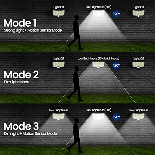 Solar Lights Outdoor 7500K, 120 LED Motion Sensor Solar Wall Light with 16.5ft Cable, IP65, 3 Modes Solar Flood Security Lights 150° Wide Angle Illumination for Patio, Garage, Porch, Yard (2 Packs)