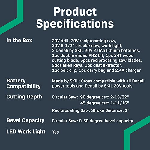 Amazon Brand - Denali by SKIL 20V Cordless Drill, Reciprocating & Circular Saw, Work Light With (2) 2.0Ah Lithium Batteries, 2.4A Charger & Carry Bag