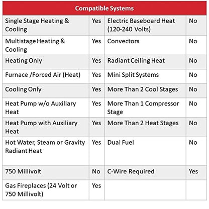 Honeywell Home RTH6580WF Wi-Fi 7-Day Programmable Thermostat